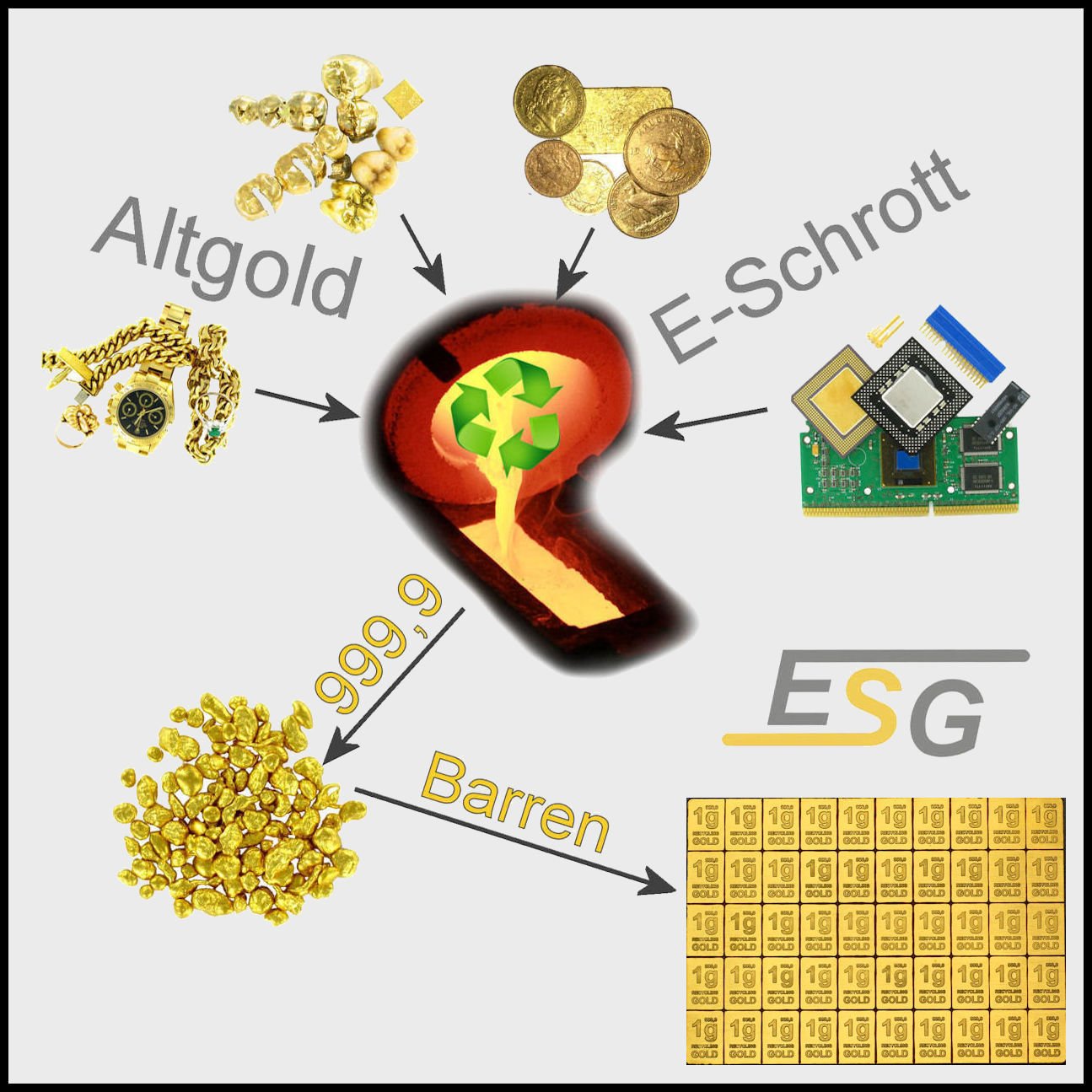Recycling-Goldtafel ESG (50x1g Gold) "CombiBar" - Detailansicht 5