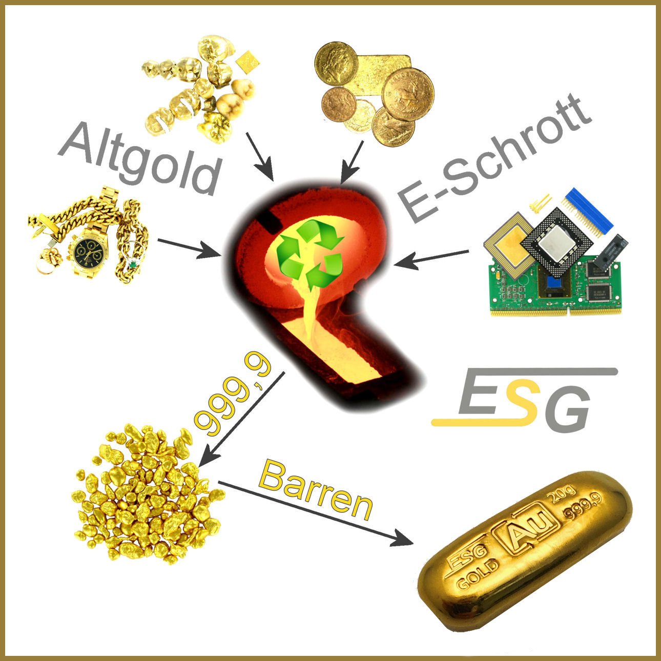 Goldbarren 20g Au-Gussbarren, Feingold - Detailansicht 5