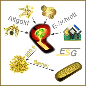 Goldbarren 1oz Au-Gussbarren, Feingold - Miniaturansicht 8