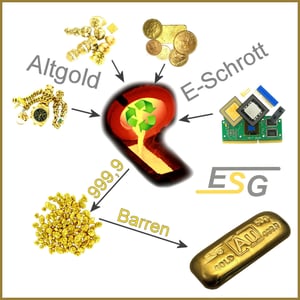 Goldbarren 50g Au-Gussbarren, Feingold - Miniaturansicht 6