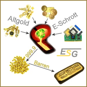 Goldbarren 100g Au-Gussbarren, Feingold - Miniaturansicht 7