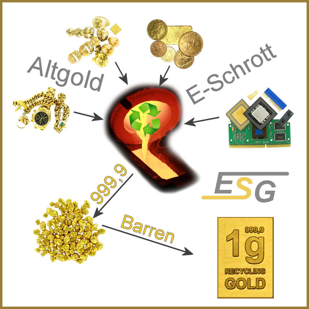Recycling-Goldbarren 1g Au Investmentblister - Detailansicht 4