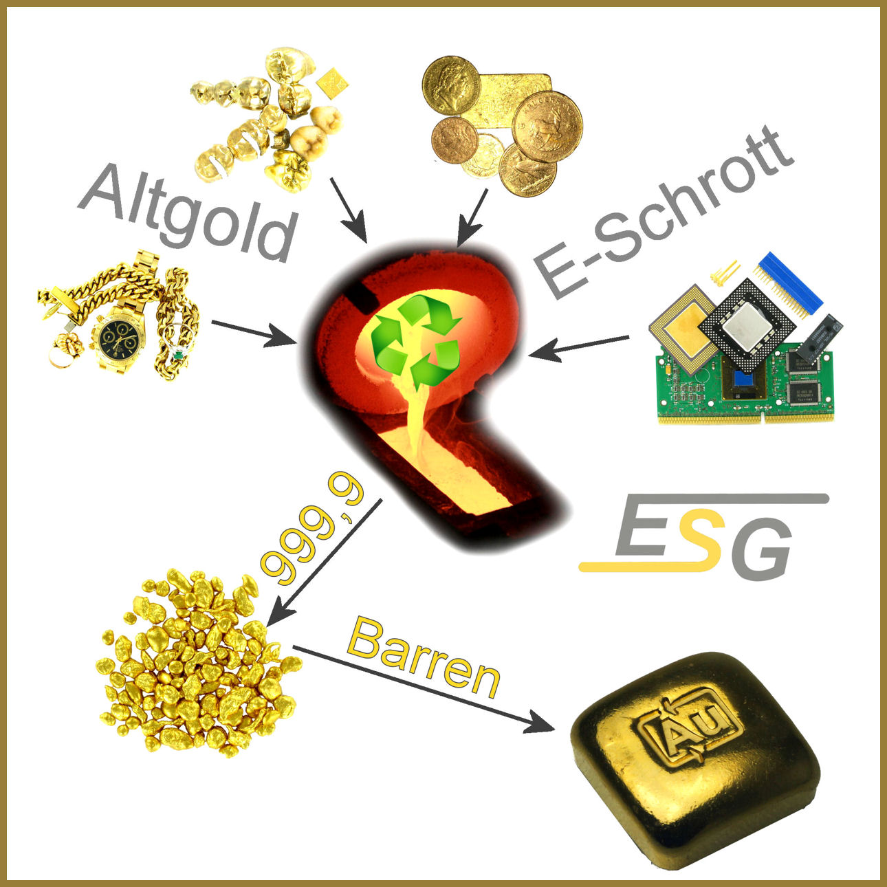 Goldbarren 50g "Goldknuffel" Au-Gussbarren - Detailansicht 3